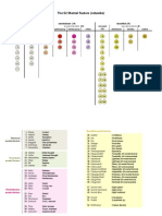 Abhidhamma Chart Cetasika Mental Factors