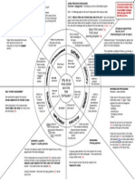 Tasc Wheel Medium Term Plan