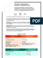 Homonyms, Homophones, Homographs, and Heteronyms: Summary Chart