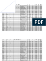 Unclaimed Dividend (FY2010-11)