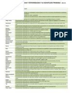 Cuadro Principales Dolencias y Enfermedades y Su Significado Probable Martel