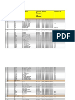 List With Used Standard BP Configuration