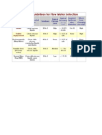 Flow Meter Selection