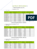 BTCL ADSL Broadband Rate