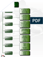 Jinenkan Ryu Ha Map PDF