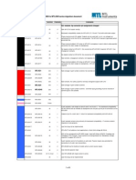 MTL Series Migration Document