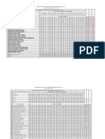 Nombor Soalan & Pilihan Jawapan Dipilih: Analisis Item Soalan Bahagian B