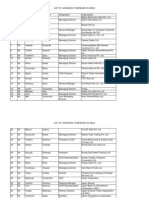 Japanese Companies in India