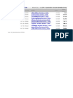 GDP Per Capita, Constant Prices: (F) Observation Is An IMF Forecast