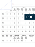 PCV Cable-Current Rating