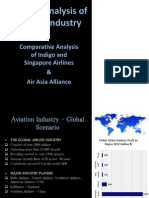 Airline Industry