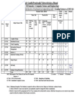 RGPV 7th Sem Scheme CSE.