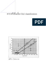 ข้อมูลใช้สอบวิศวโยธา Soil Mechanics