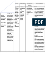 Amplodipine Drug Study