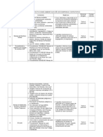 Temas para Capacitaciones Ambientales Empresas Contratistas