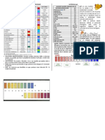 Indicadores Colorimetricos Acido Base