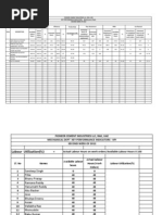 Lab - Utilisation X Effi. 100