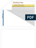 Grading Scale Matrix