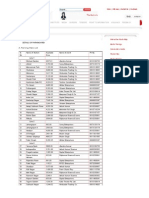 DMRC - Metro Parking, Parking Rate List