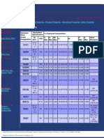 Chemical Compositions - Paawan Impex & Trading Pvt. Ltd.