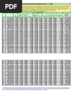 Department of Labor: Agency Responsible Overpayment by Cause All States