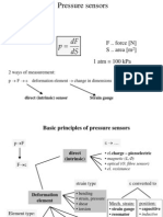 Pressure Sensors: DS DF P