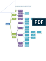 Work Breakdown Structure