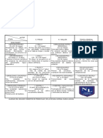 Cuadro Comparativo de Teorias Del Desarrollo