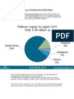 Recovery of Platinum From HDD Platter