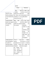 IntraOperative Nursing Management