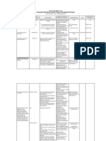 Proposed Vitali Water System (Source Development) Project: Sitio Kamalik, Vitali, Zamboanga City