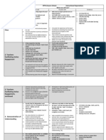 High Quality Instruction Severn and CPP