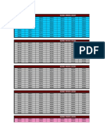 Numeracion de Telefonos Moviles Peru