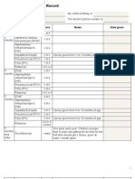 Haemophilus Influenzae Type B: Age Immunization Dose Notes Date Given