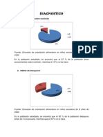 Nutricion Comunitaria, Trabajo Final