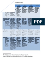 MHS Flexibility and Adaptability Rubric