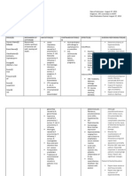 Cefaclor, Salbutamol, Paracetamol and NCP