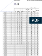 Hardness Conversion Chart - ..