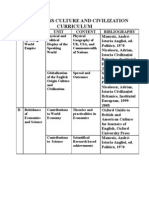 Britishness Culture and Civilization Curriculum