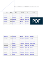 Current World Records: Long Course Swim Pools (50 Meters)