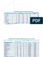 Base Datos Comités de Regantes ALA Hvca, Vol. Agua Asignados y Licencias X Comisión Regantes