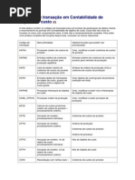 Códigos de Transação em Contabilidade de Objetos de Custo