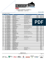 XCO WE Results