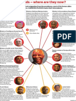 Mbeki's Old Friends - Where Are They Now?