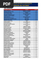 RESULTADOS FATIMAtOTALES