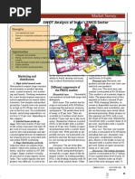 SWOT Analysis of India's FMCG Sector: Market Survey