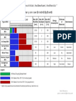 Summary of Raw Grinding System PDF