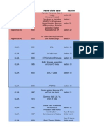 Labour Law Case Judgments