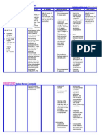 Nursing Care Plan Hemorroids