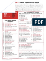 Plastic Container Code Chart